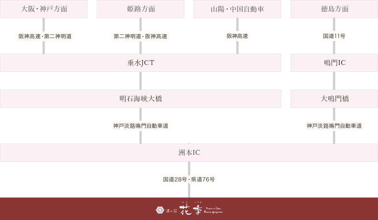車でお越しの方