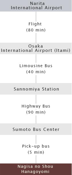 Narita International Airport