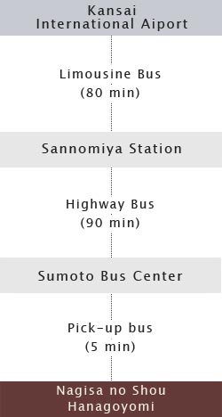 Kansai International Aiport