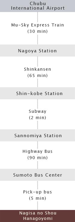 Chubu International Airport